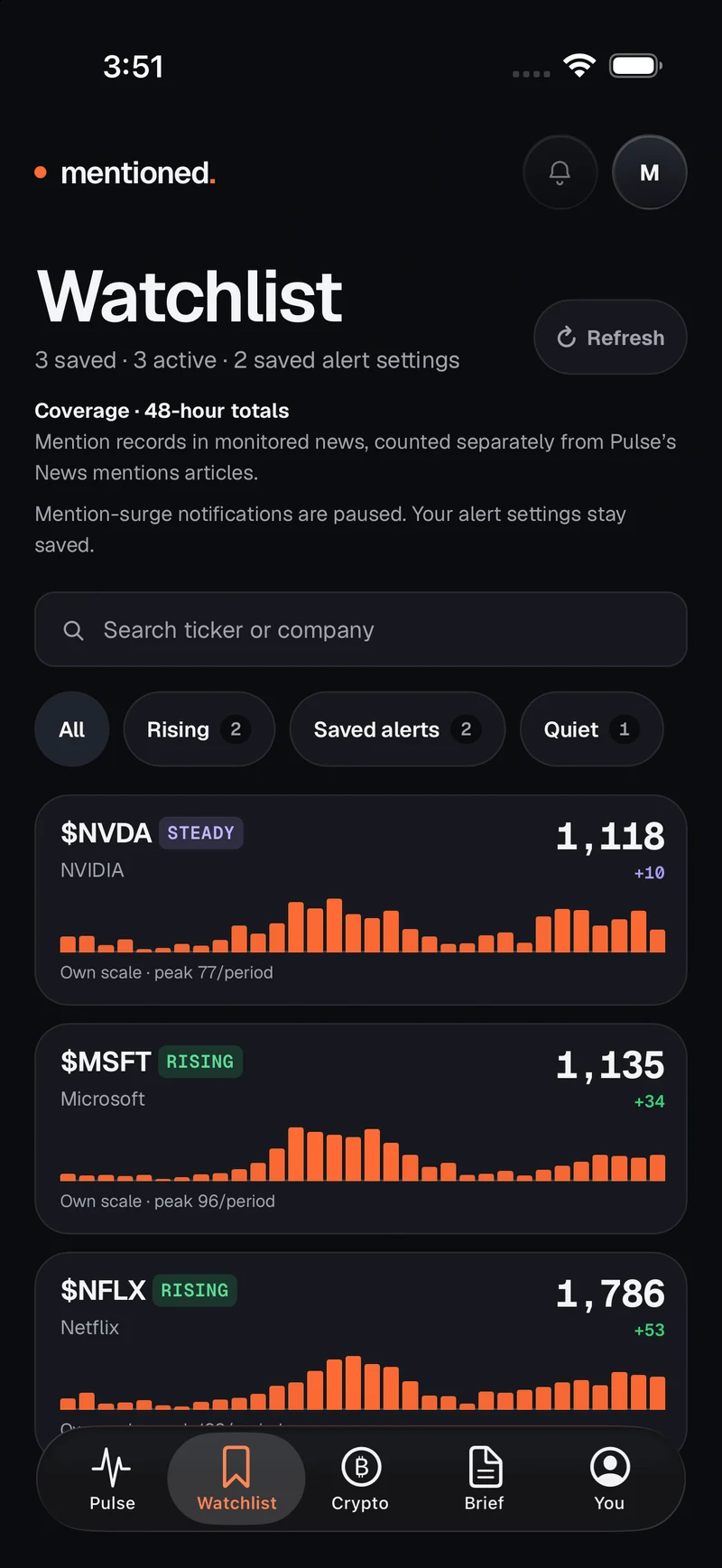 Mentioned Today Watchlist screen with stock coverage timelines